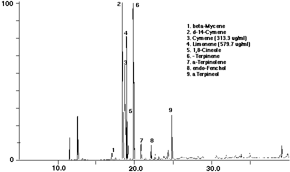 Figure 3b