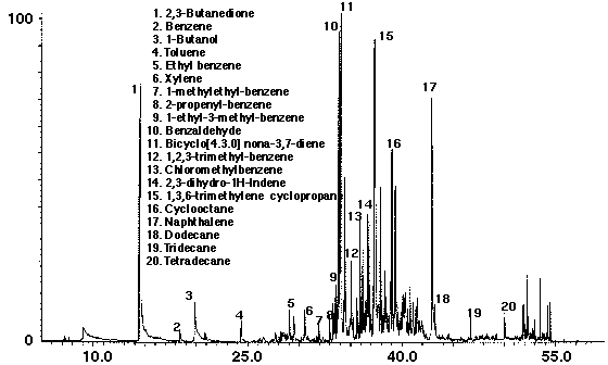 Figure 16