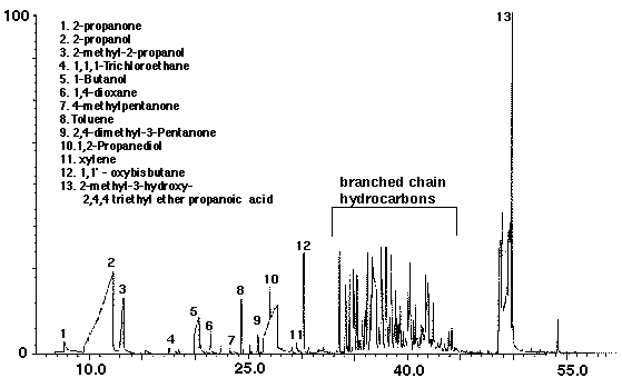 Figure 17