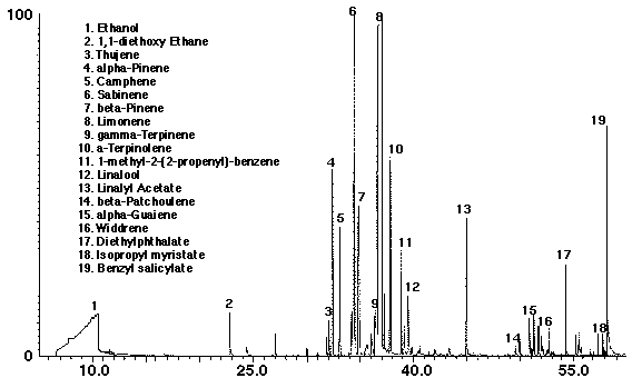 Figure 19