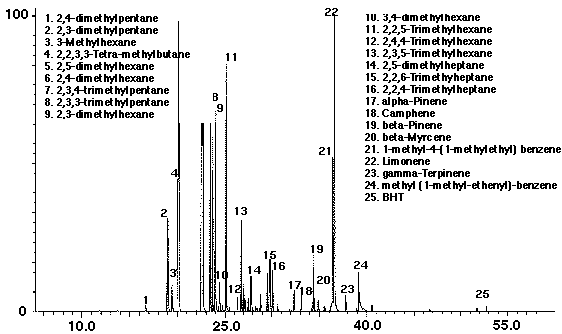 Figure 20