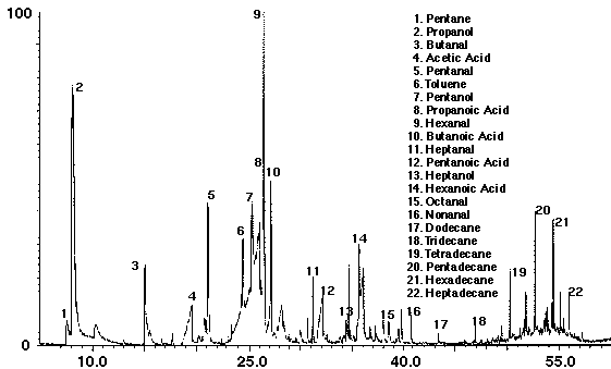 Figure 22