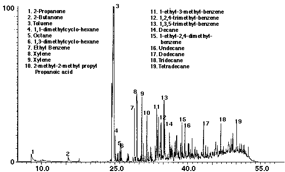 Figure 23