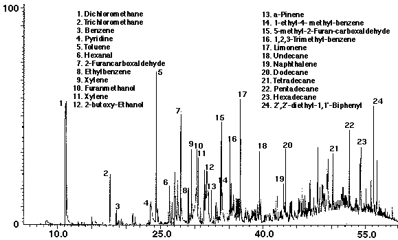 Figure 9