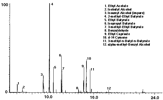 Figure 12