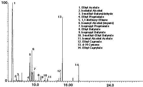 Figure 14