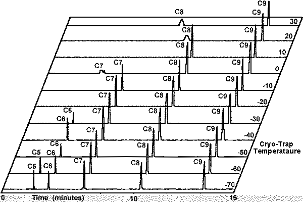 Fig # 3