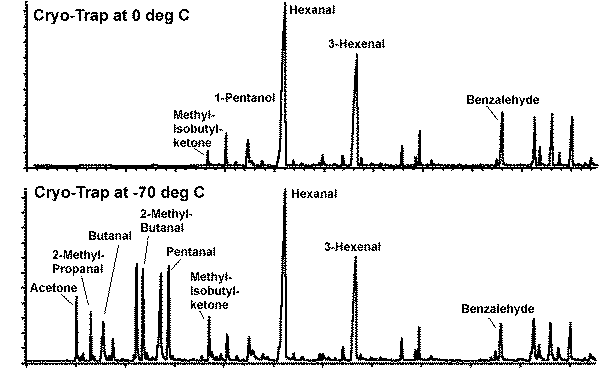 Fig # 5