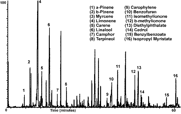 Fig. # 6