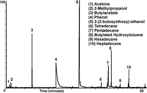 Fig # 7