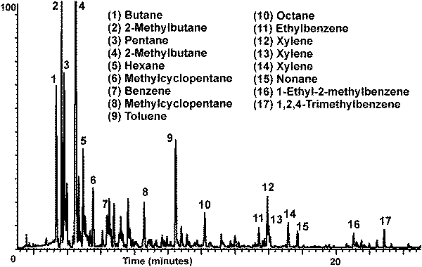 Fig. # 8