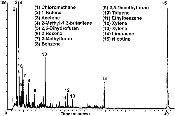 Figure # 9