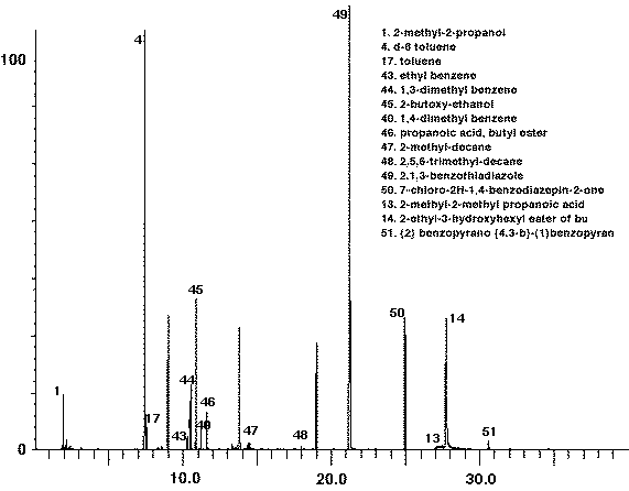 Figure 4a