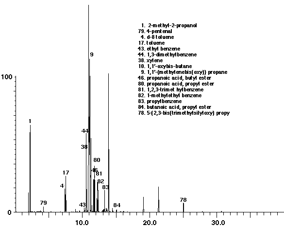 Figure 8