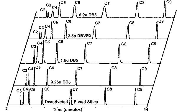 Figure # 6