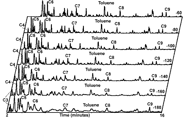 EZ-Guard, GC Columns