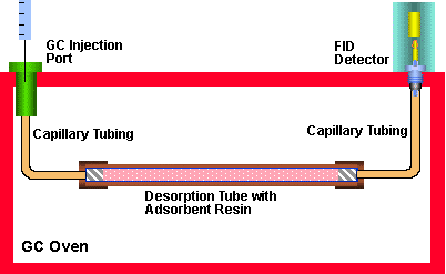 Determination of Breakthrough Volumes 