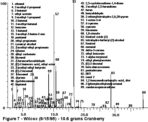 Fig 7