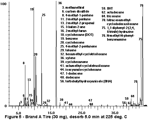 Fig 5