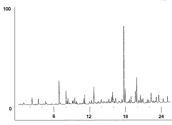 Chromatogram # 10