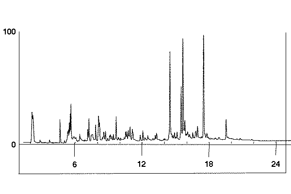 Chromatogram # 11