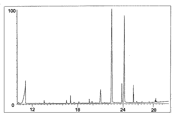 Chromatogram # 12