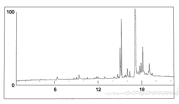 Chromatogram # 13