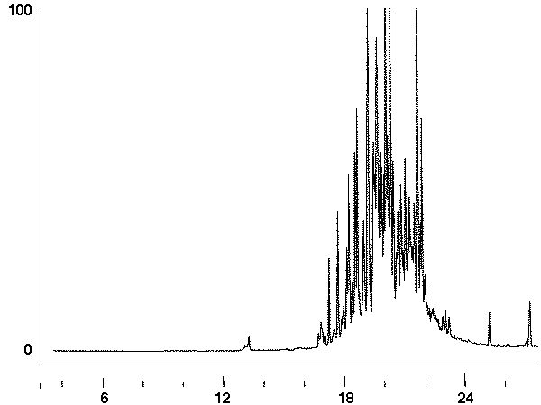 Chromatogram # 15