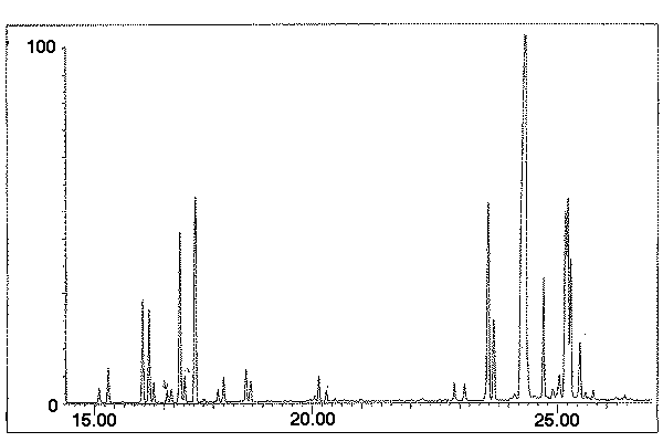 Chromatogram # 3