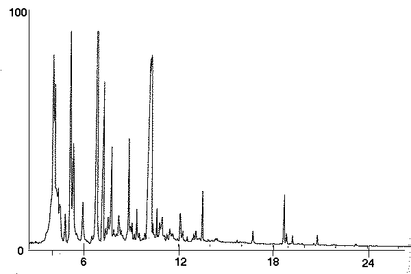 Chromatogram # 4