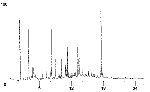 Chromatogram # 5