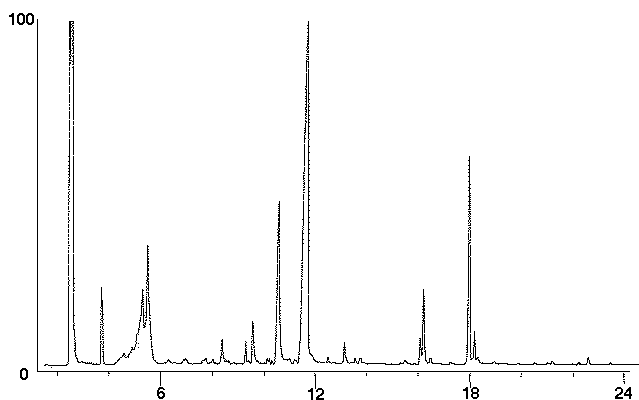 Chromatogram # 6