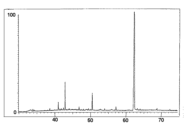 chromatogram # 7