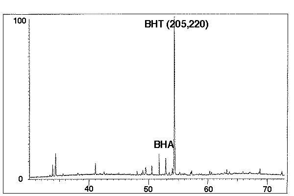 Chromatogram # 8