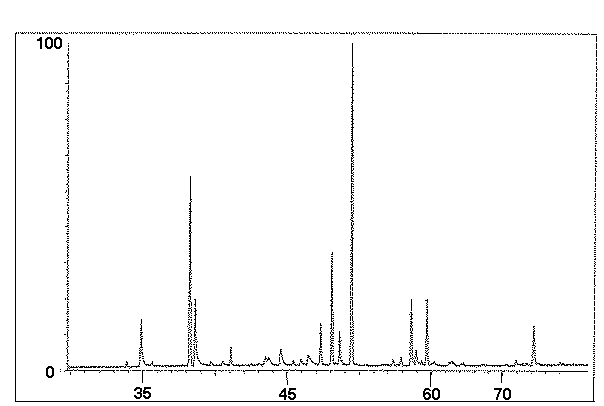 Chromatogram # 9