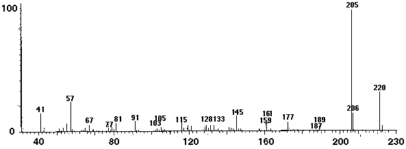 Figure 10d