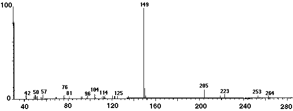 Figure 7d