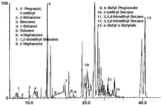 Figure 13