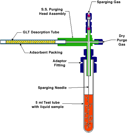 Figure 1a