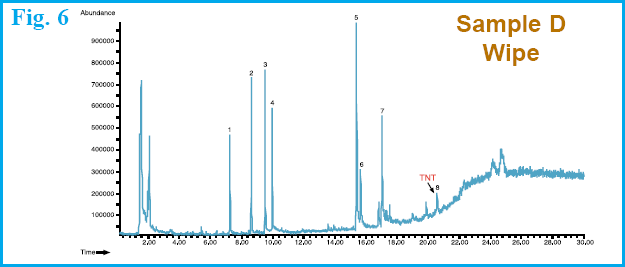 Figure 6 - GC chromatogram of Sample D - wipe