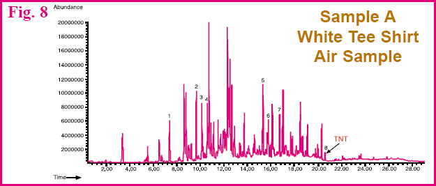 Figure 8 - GC chromatogram of Sample A - white tee shirt air sample