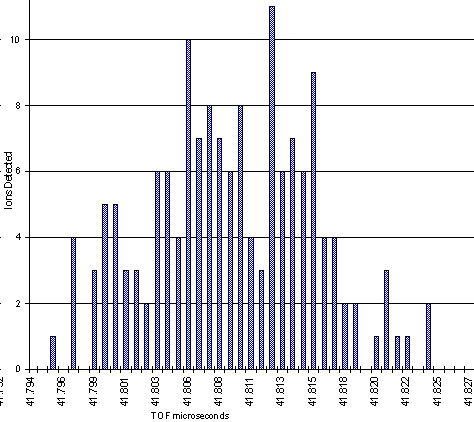 Figure 2b