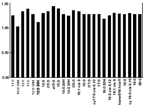 Figure 2b