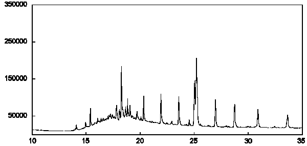 Figure 2c