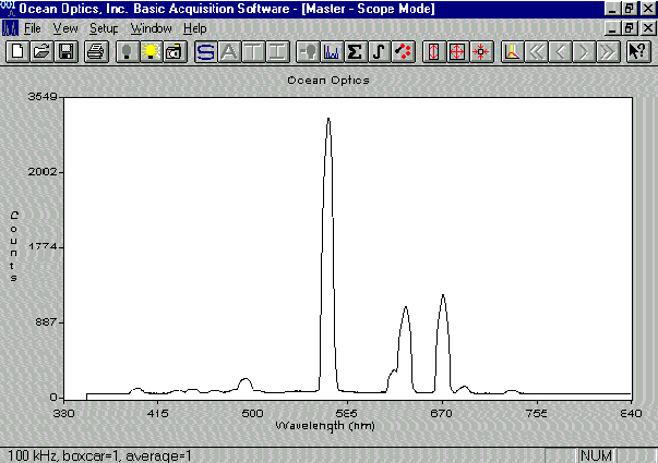 Figure 3a