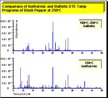 Isothermic vs. Balistic DTE's