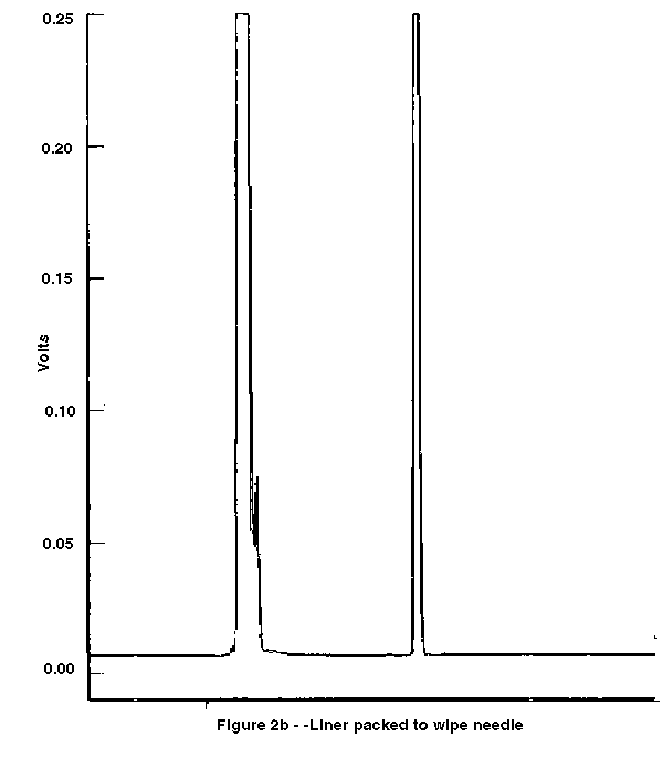 Figure 2a