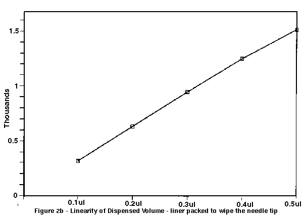 Figure 2b