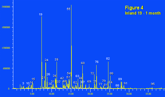 Inland 19 After 1 month