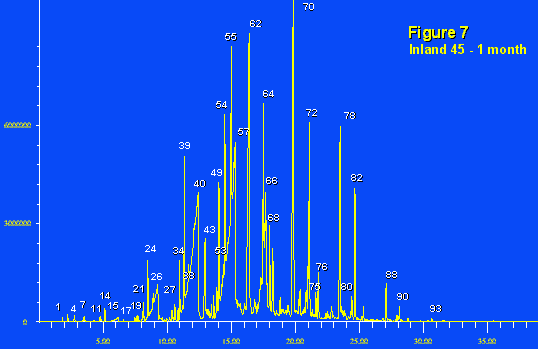 Inland 45 After 1 Month